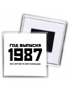 год выпуска 1987 все запчасти оригинальные