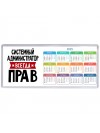 Системный Администратор всегда прав